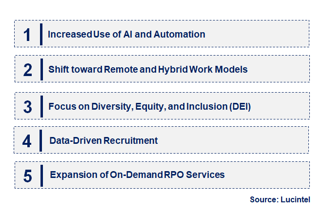 Emerging Trends in the Recruitment Process Outsourcing (RPO) Market